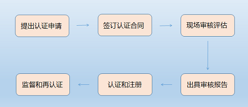 医疗认证.png